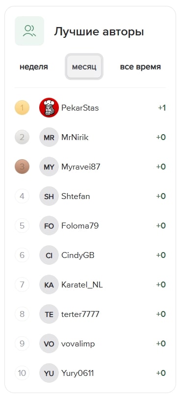 Большое обновление сайта — добавили социальный блогинг и обновили личный профиль 3