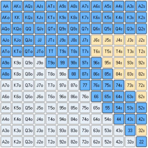 def BB vs MP префлоп