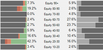 Спарка на терне после чек-рейза флопа – стратегия игры по ГТО и эксплойту 1