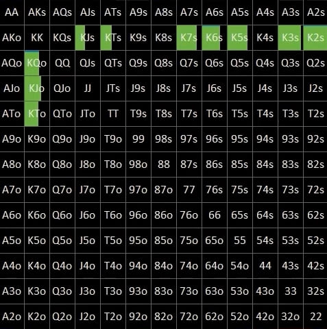 Стратегия чек-рейза тёрна без позиции: что именно вы делаете неправильно 5