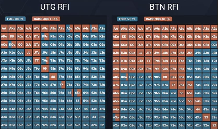 Топ-3 совета по префлопу от «JCardShark'а», которые уберут множество проблем в игре 1