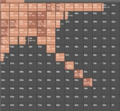GTO-стратегия префлопа для короткого стека от Джонатана Литтла — часть 2 4