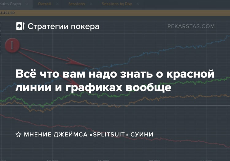 Всё что вам надо знать о красной линии и графиках вообще - Мнение Джеймса «SplitSuit» Суини