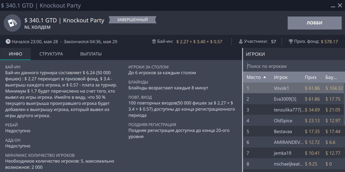 Затащил турнир