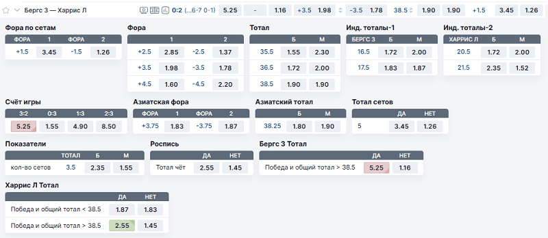 Что значит индивидуальный тотал в ставках: гайд по ИТБ и ИТМ 2