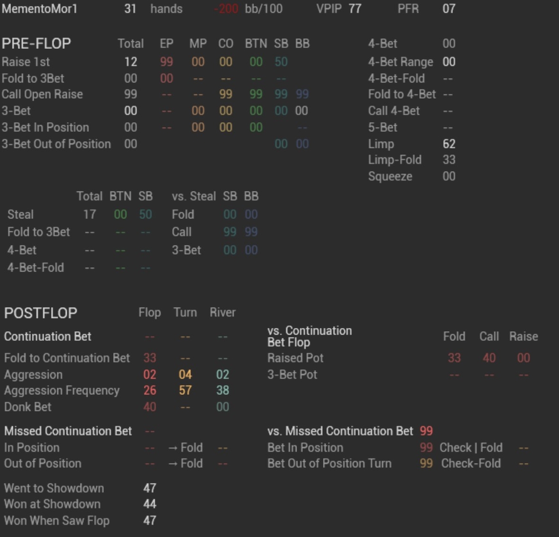 Простые советы по игре на ривере на низких и микро лимитах - разбор раздач. Выпуск №30 1