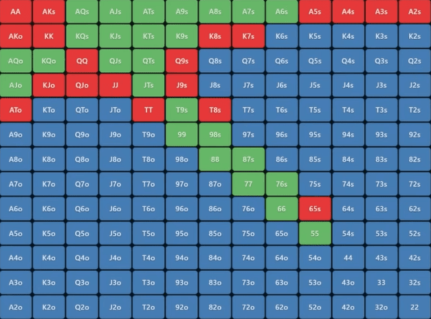 Префлоп-стратегия для МТТ: диапазоны и сайзинги в зависимости от глубины стека — Джонатан Литтл 2