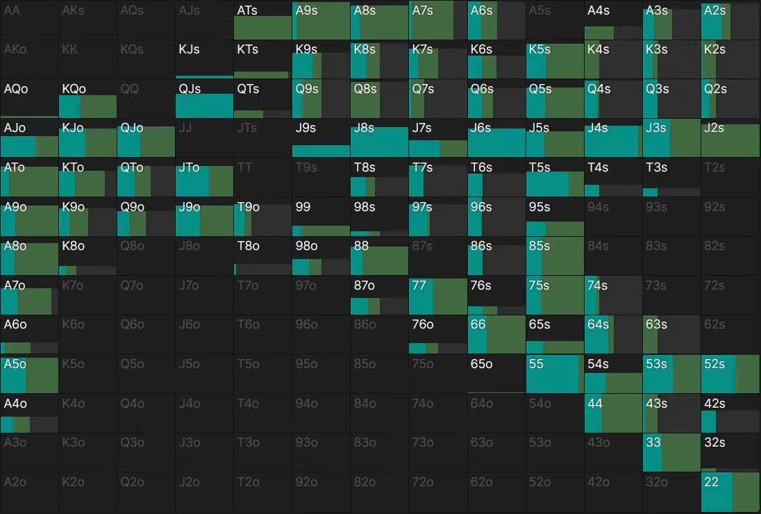 Мелкий чек-рейз на флопе — мощное оружие эксплойта в современных играх 3