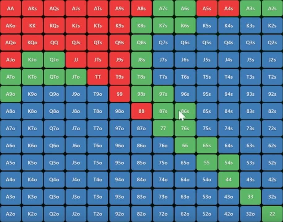 Когда 3-бетить префлоп с линейным, а когда с поляризованным диапазоном — Джонатан Литтл 4