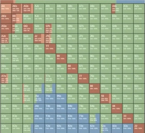 GTO-стратегия префлопа для короткого стека от Джонатана Литтла — часть 2 8