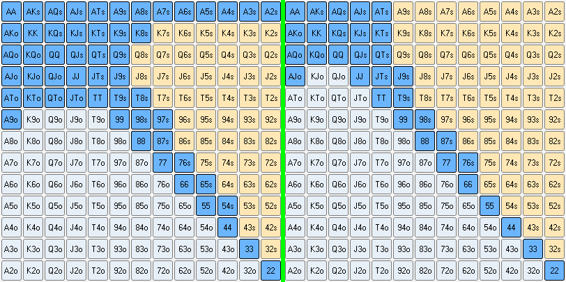 BB vs. CO Практические примеры ГТО стратегии при баррелинге и защите от ставок 4