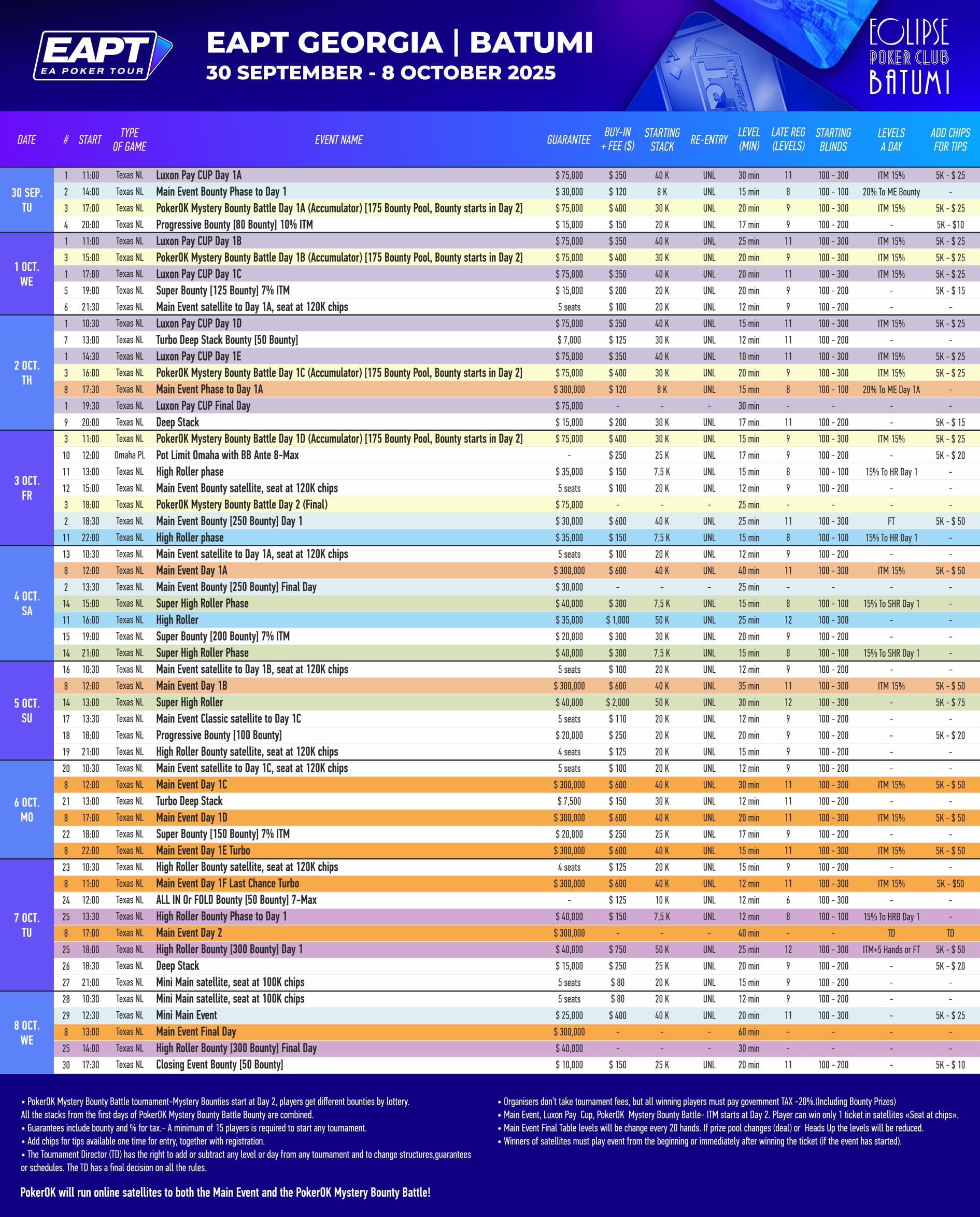 EAPT Georgia пройдёт в Батуми с 30 сентября по 8 октября — гарантия $800,000 и вновь без рейка 2