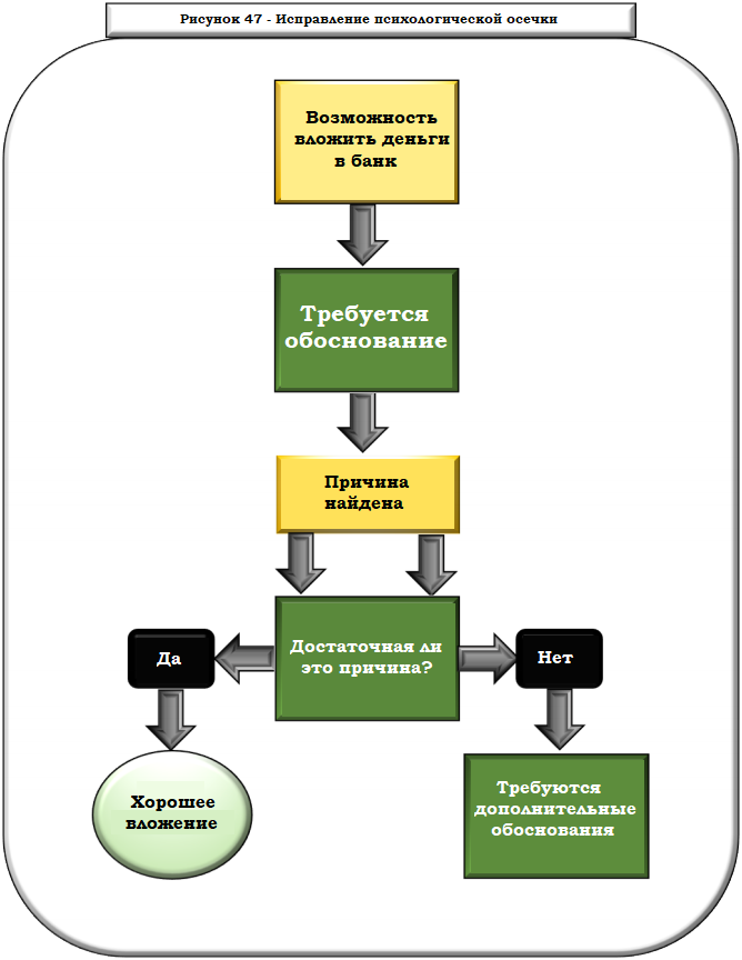 исправление