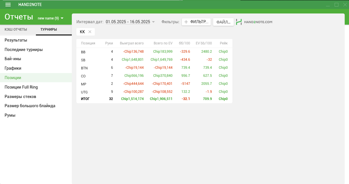 Приключения королей на Spring Poker Championship — обзор экшена мейджор-серии RPTBET 7