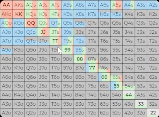 5 советов, которые помогут онлайн-игрокам разрывать офлайн-покер 1