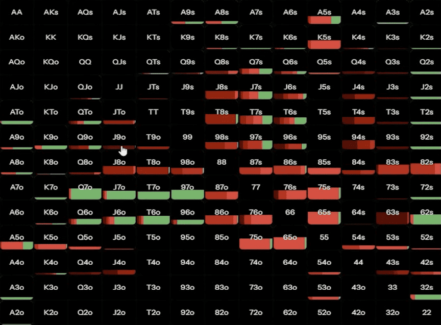 Джонатан Литтл о том, как доминировать на спаренных бордах с помощью GTO 5