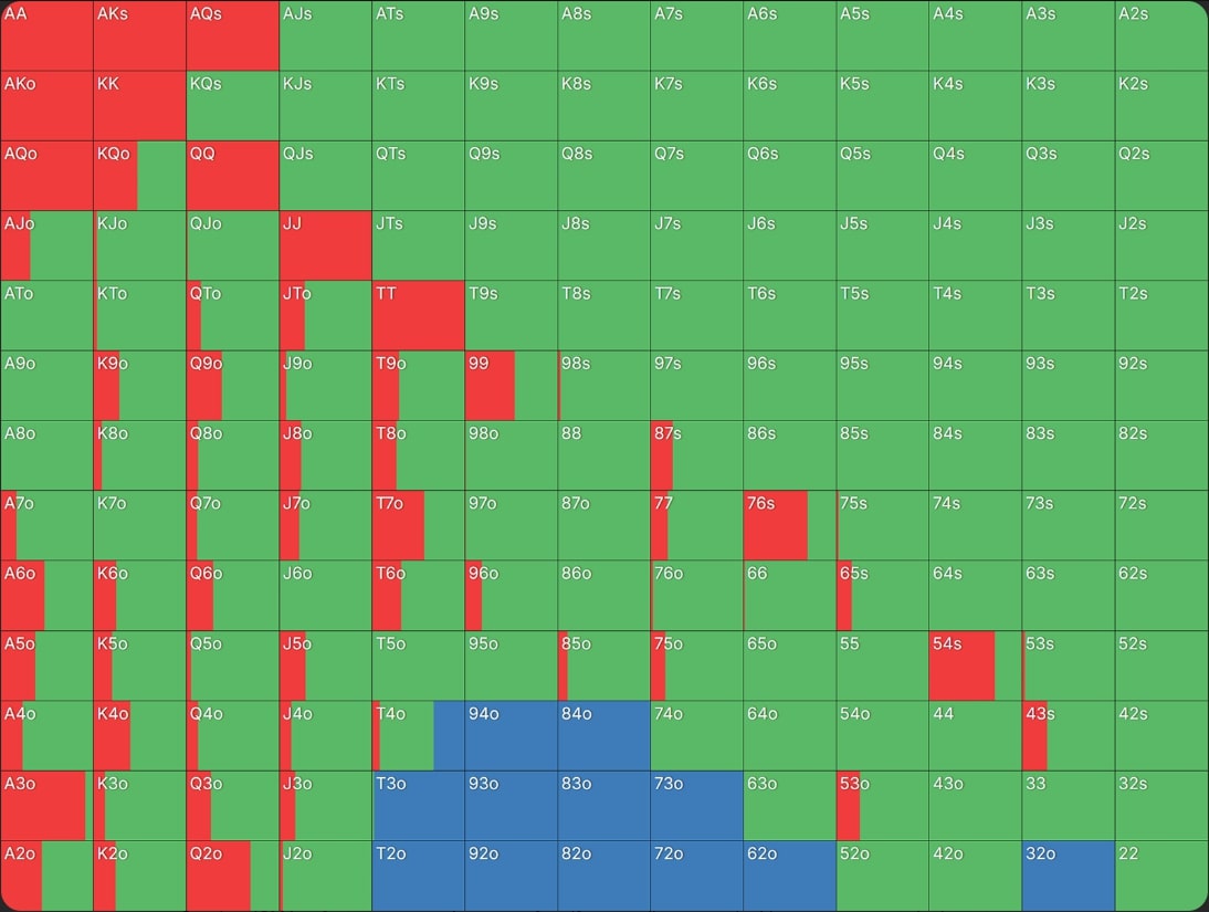 Как формировать диапазон для сквиза в покере — пример для кэш-игр и различных типов и стадий MTT 24