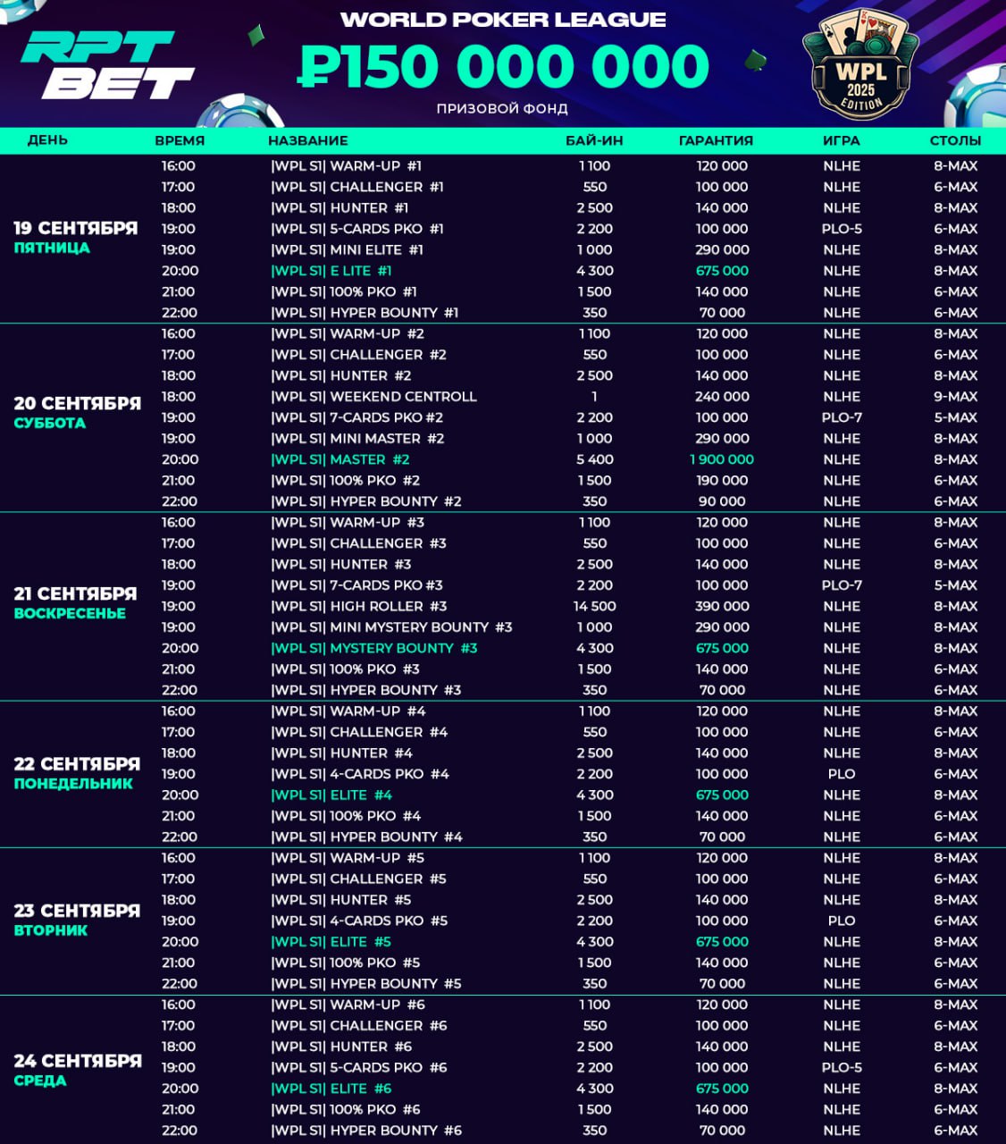 В комнате RPTBET пройдет турнирная серия World Poker League с гарантией ₽150,000,000 2