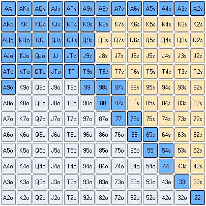 RFI CO Практические примеры ГТО стратегии при баррелинге и защите от ставок 2