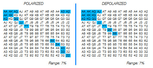 О правильном понимании диапазонов трибета 1