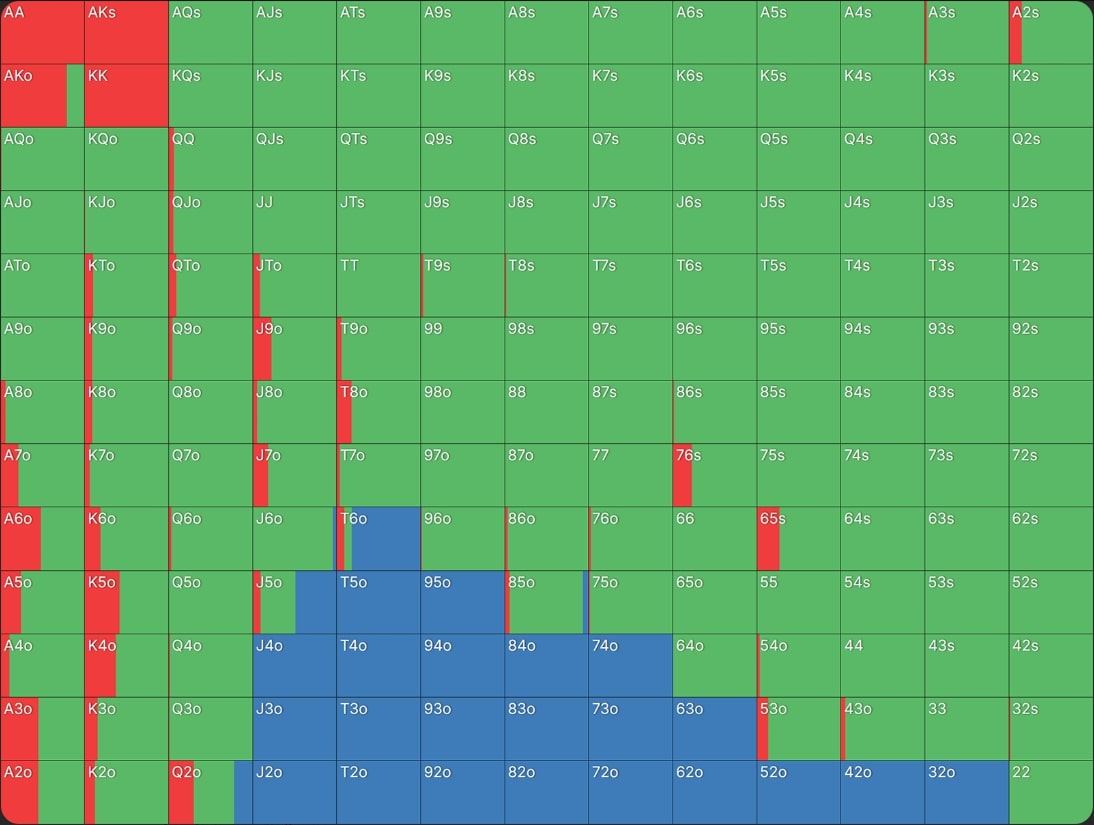 Как формировать диапазон для сквиза в покере — пример для кэш-игр и различных типов и стадий MTT 20