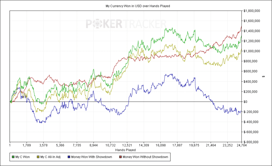Doug-vs-Daniel-Challenge-Graph