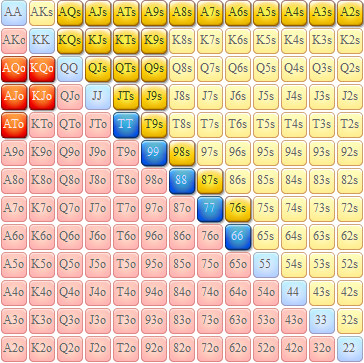 колл 3-бета рейндж