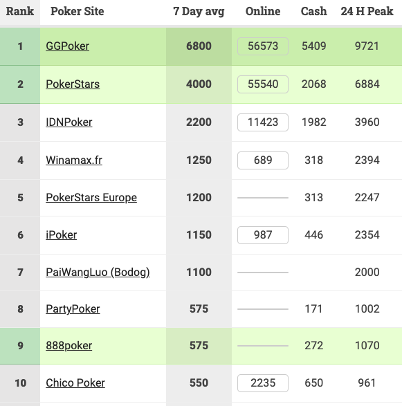 Что нового на RedStar Poker – появились кэш-столы высоких лимитов, экватор серии Bounty Hunter с гарантией €2,500,000 1