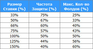 Protect Практические примеры ГТО стратегии при баррелинге и защите от ставок 3