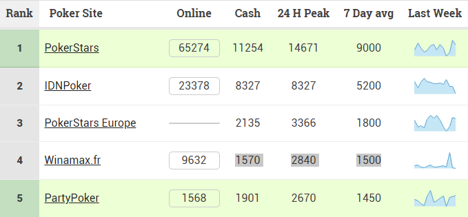Покер-румы пытаются избавиться от регуляров, есть ли в этом смысл? 1