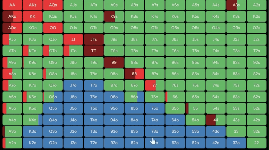 Когда нужно, а когда не нужно ставить донк-бет на флопе — Джонатан Литтл 2