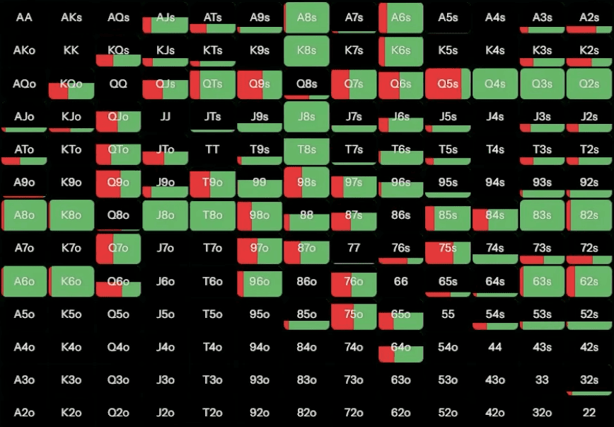 Как эффективно вэльюбетить оверпару со стеком 50 ББ — Джонатан Литтл 8