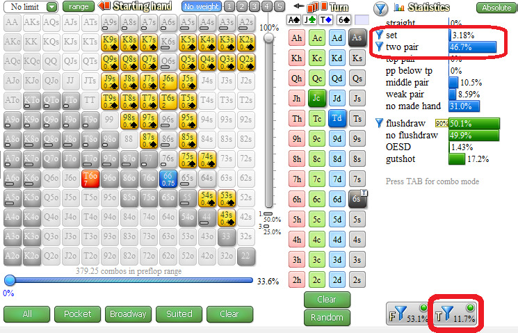 Как разыграть нижний допер против двоих в лимп-поте 5