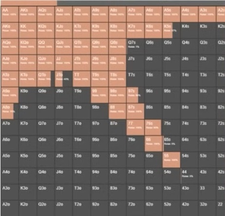 GTO-стратегия префлопа для короткого стека от Джонатана Литтла — часть 2 6