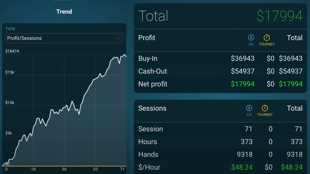 Вот откуда на самом деле берётся профит в оффлайн-покере 1