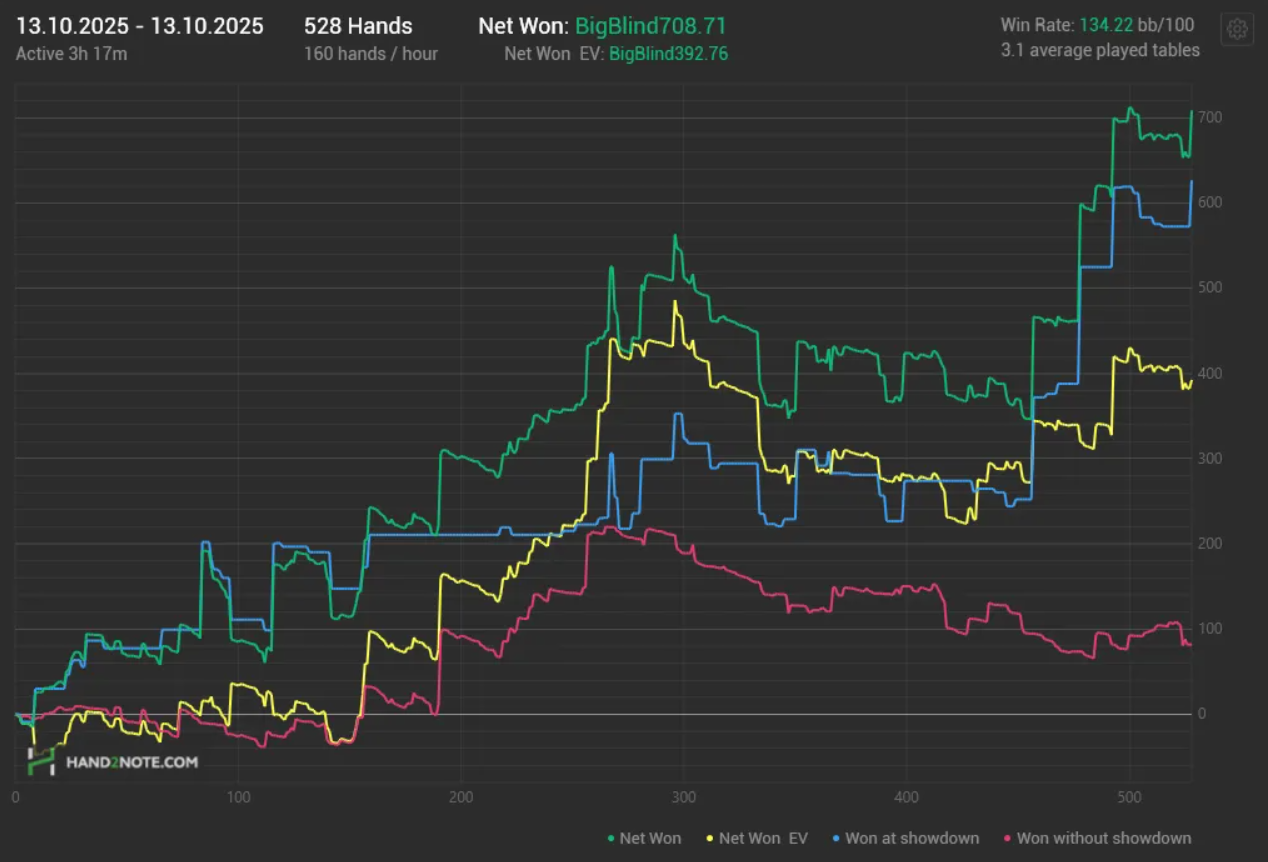 Апстрик в ClubGG на $20,000, Дудь на работе и разбитое окно в авто Иманта — лучшее за октябрь из блогов игроков 4