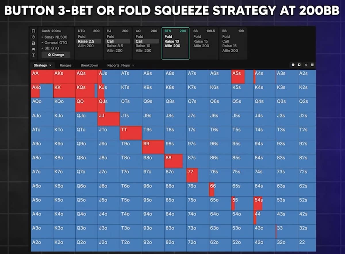 В каких ситуациях GTO сжигает ваши деньги и как избежать этих ошибок 24