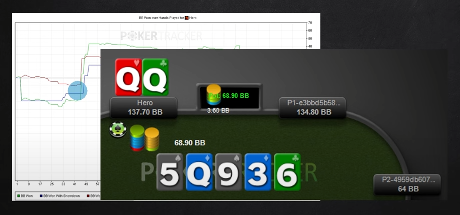 Как себя вести, попадая в покерный шторм - советы от SmartPokerStudy 2