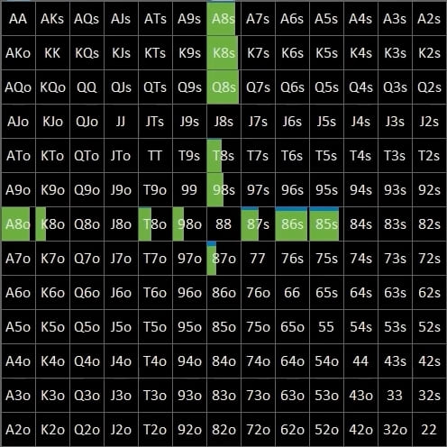 Анатомия чек-рейза на сухом флопе: конструируем диапазон с помощью солвера 5