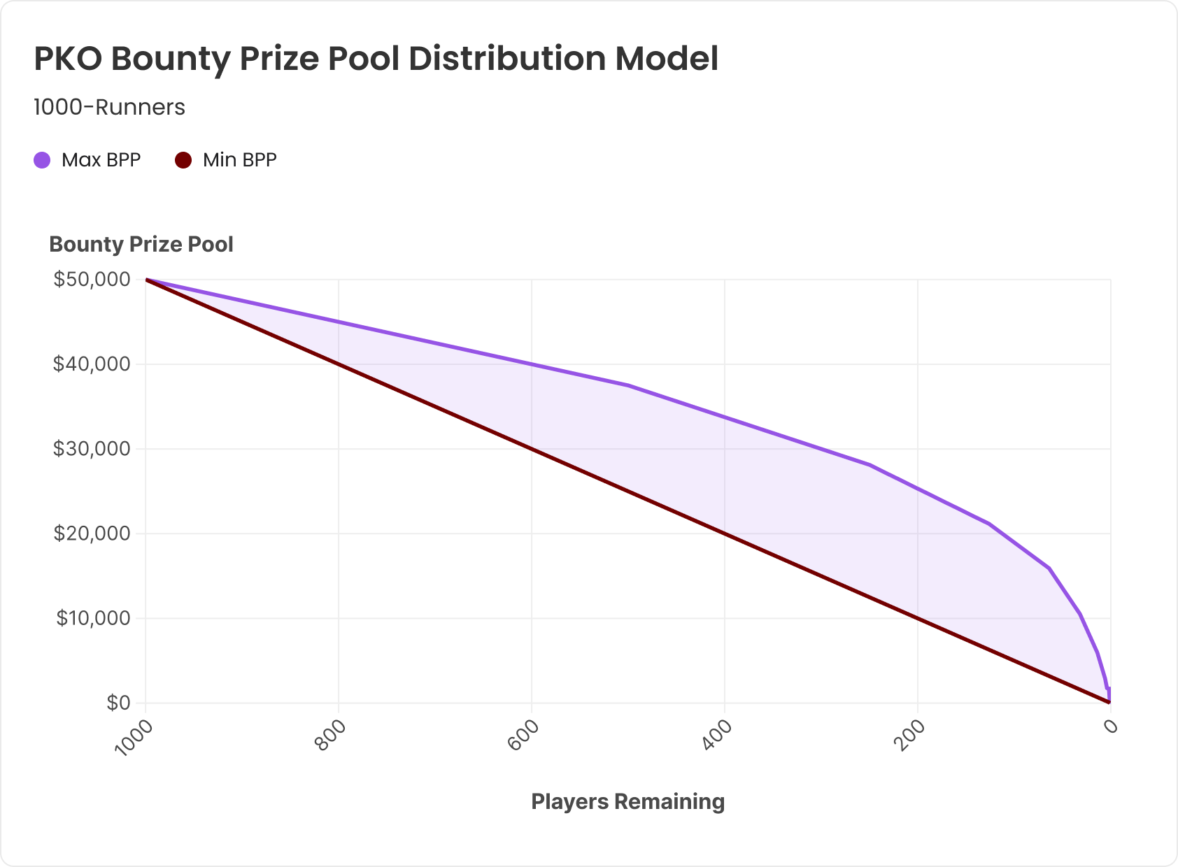 Теория баунти-турниров — принцип распределения призового фонда (часть 1) 4