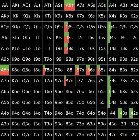 Стратегия чек-рейза тёрна без позиции: что именно вы делаете неправильно 7