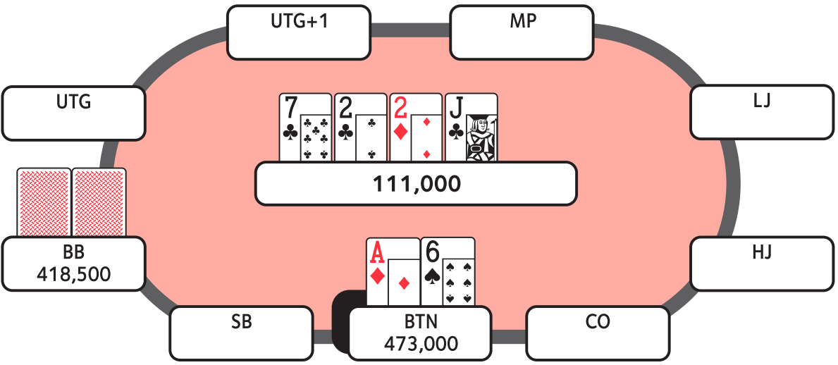 FAILING TO USE BASIC C-BETTING THEORY 1