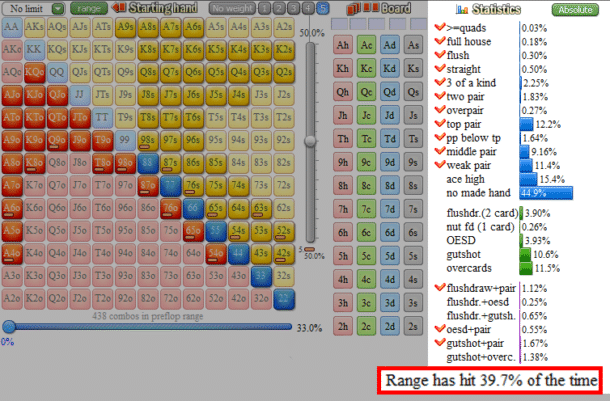overcard-hands-range-hit-board-breakdown