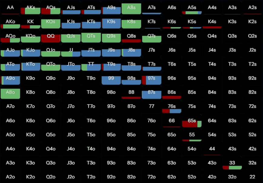 Как эффективно вэльюбетить оверпару со стеком 50 ББ — Джонатан Литтл 9