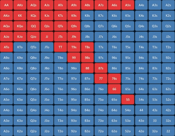 Префлоп-стратегия для МТТ: диапазоны и сайзинги в зависимости от глубины стека — Джонатан Литтл 1
