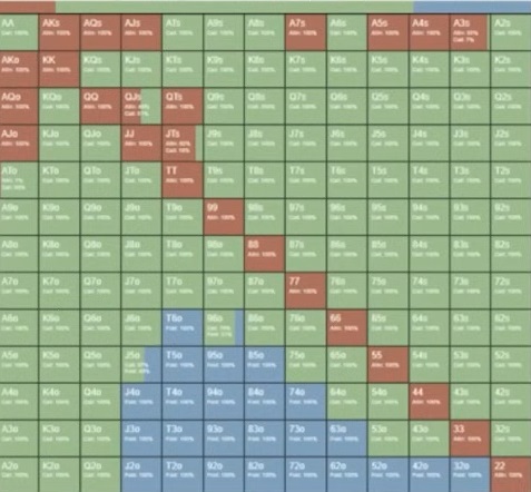 GTO-стратегия префлопа для короткого стека от Джонатана Литтла — часть 2 7