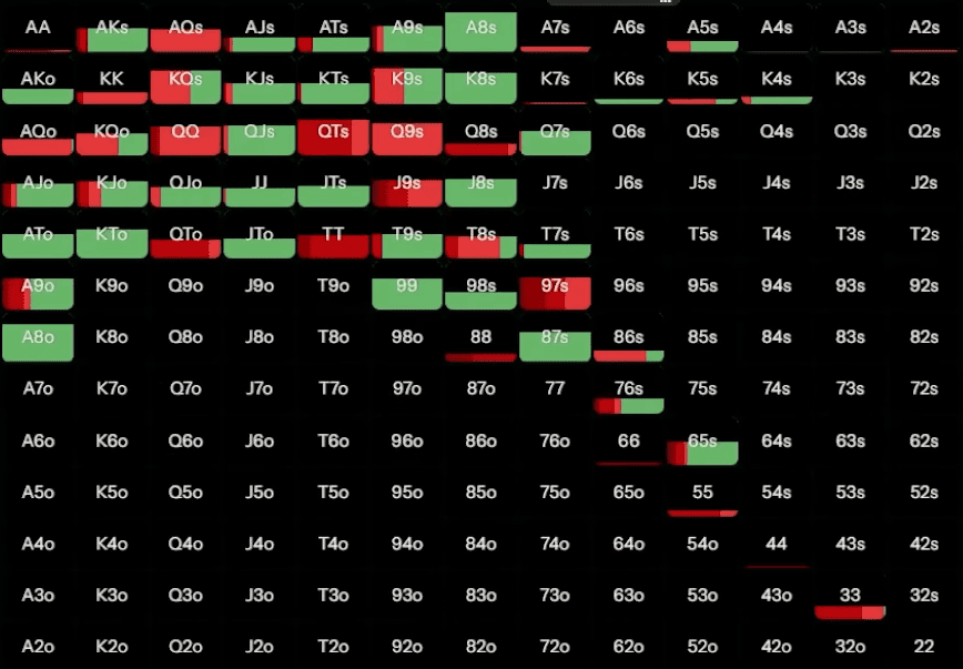 Как эффективно вэльюбетить оверпару со стеком 50 ББ — Джонатан Литтл 1