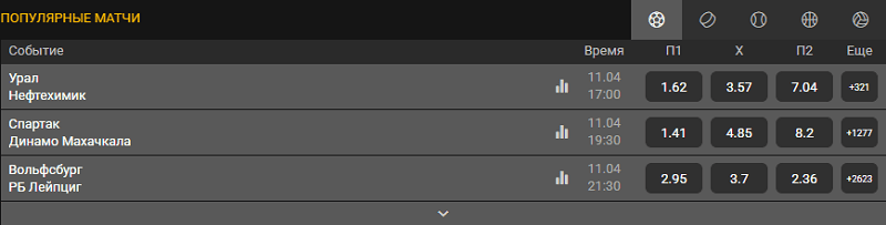 Обозначения в ставках на спорт: расшифровка линии букмекерских контор 2