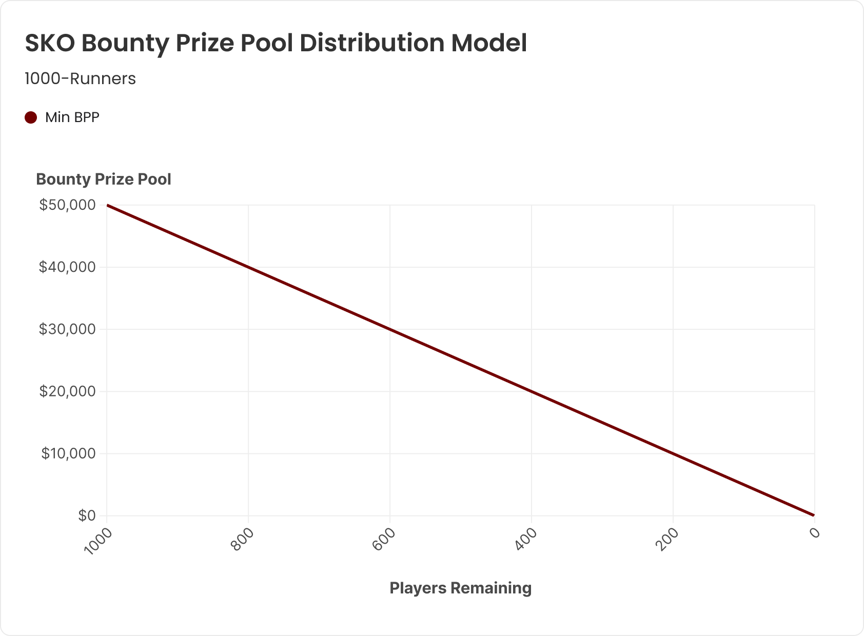 Теория баунти-турниров — принцип распределения призового фонда (часть 1) 3