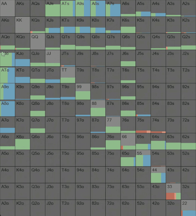 Три мифа про игру на тёрне — Carrot Corner 2